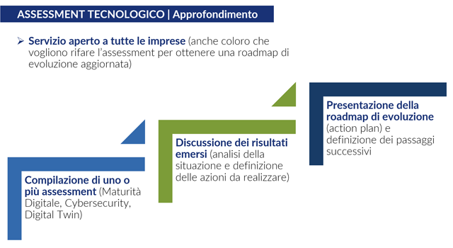 ASSESSMENT TECNOLOGICO | Approfondimento