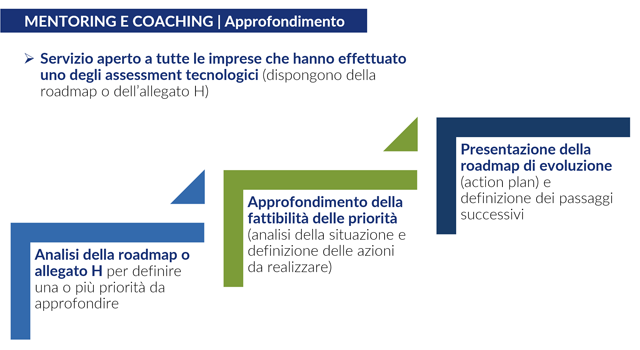 MENTORING E COACHING | Approfondimento