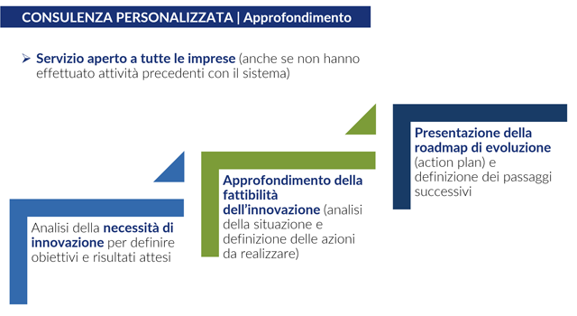 CONSULENZA PERSONALIZZATA | Approfondimento