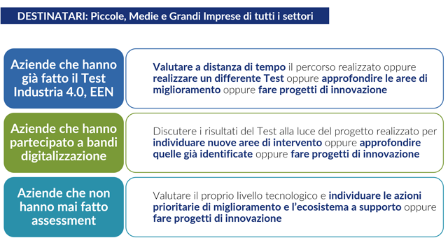 DESTINATARI: Piccole, Medie e Grandi Imprese di tutti i settori