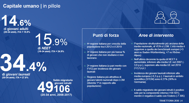 Traiettorie 2030: il capitale umano dell'Emilia-Romagna sotto la lente